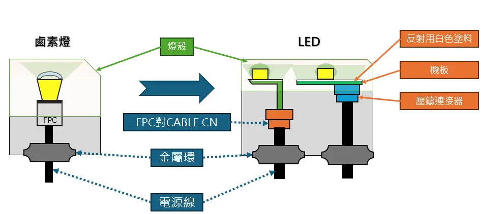 Automotive LED schematic diagram